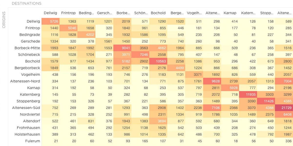 Origin Destination Matrix Analysis | TomTom