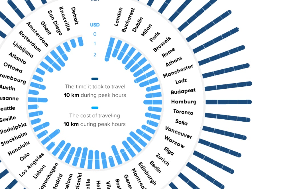 Traffic Index insights: Evolving fleet tech for greater efficiency in 2023