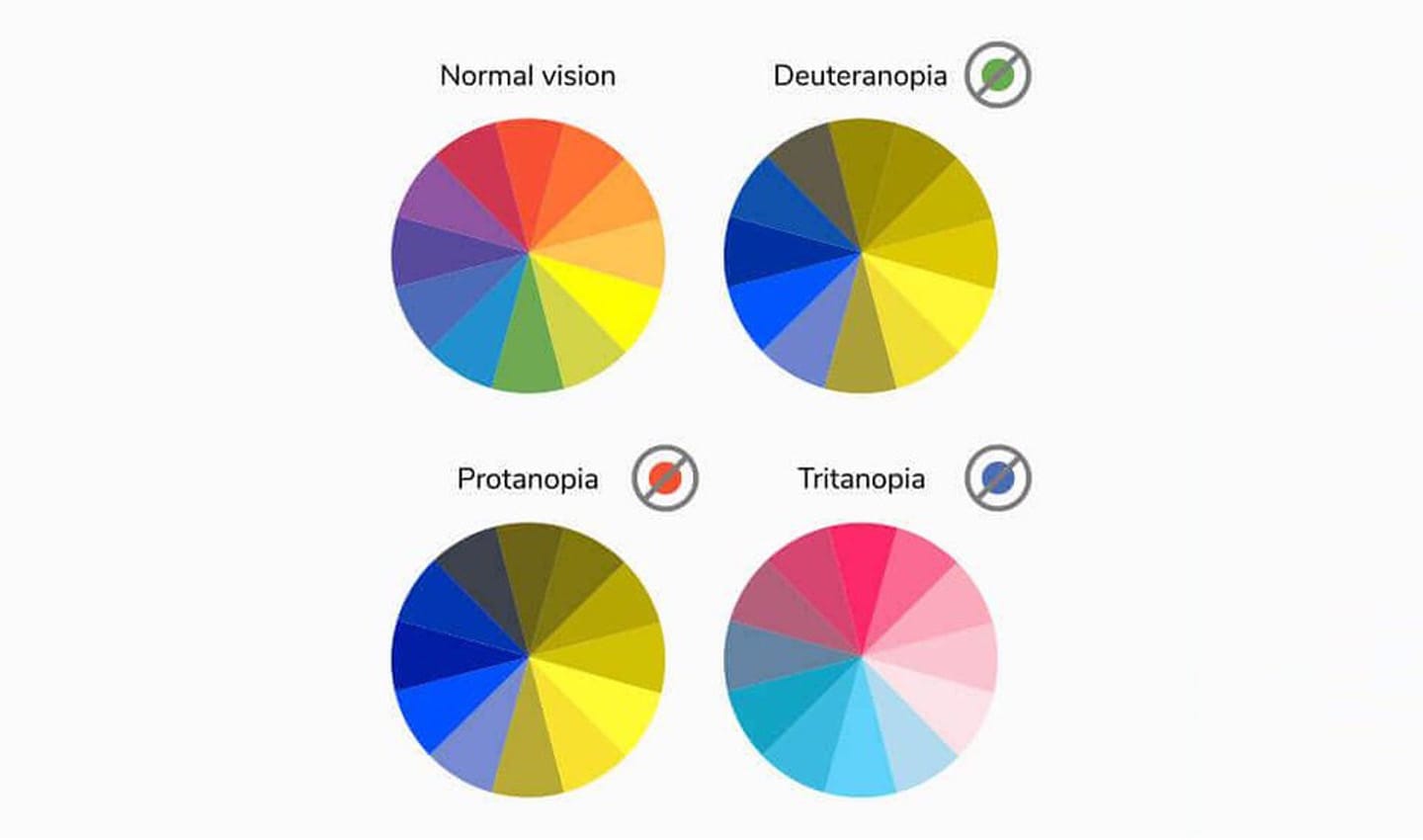 Adapting color palettes