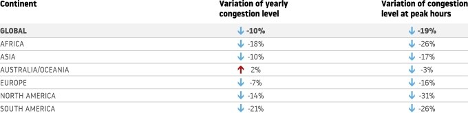Press-Release_Table-VariationCongestionLevel_22Q1_DigitalRGB_680x165px