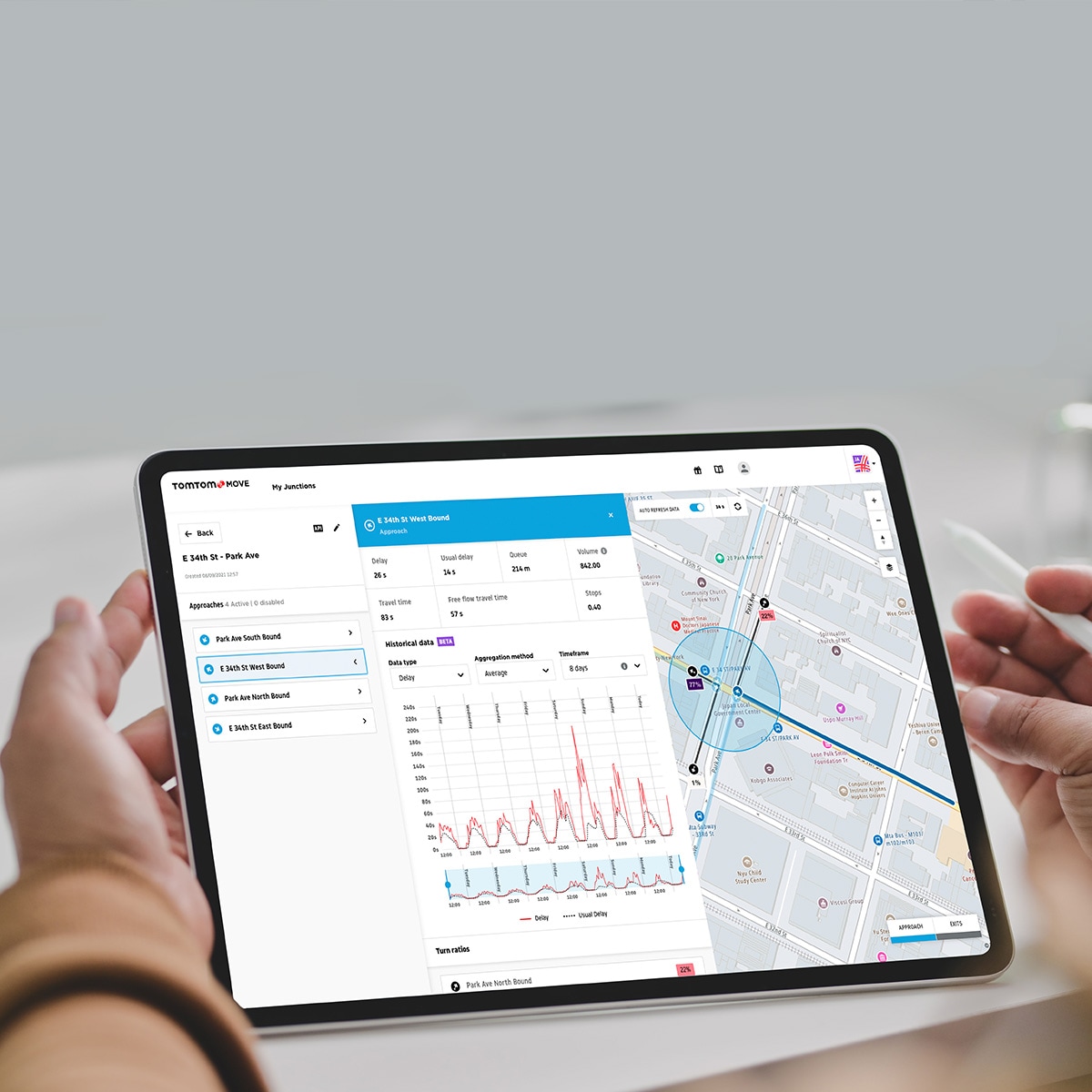 Road Analytics